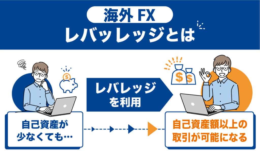 仮想通貨FX（ビットコインFX）取引所を選ぶポイント｜最大レバレッジ