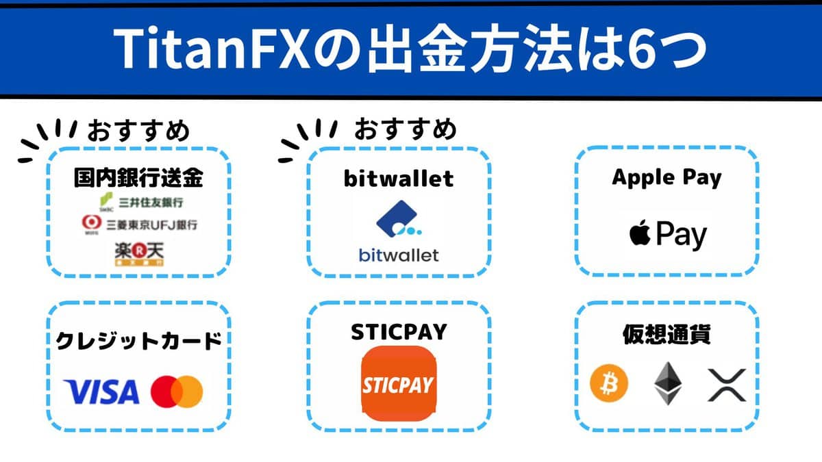 TitanFX(タイタンFX)の出金方法