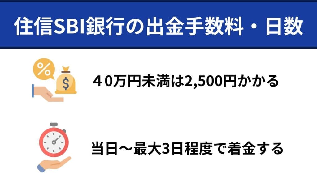 XMTradingから住信SBI銀行への出金手数料・反映日数