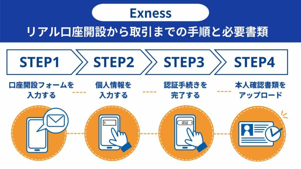 Exnessの口座開設方法｜4STEPを画像付きで解説