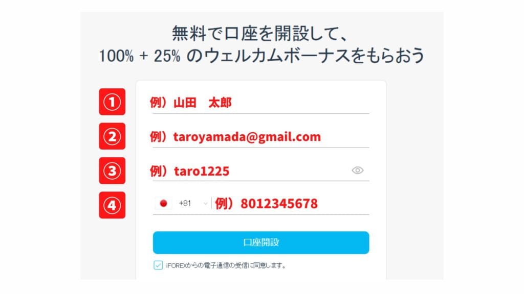 iFOREXの口座開設方法