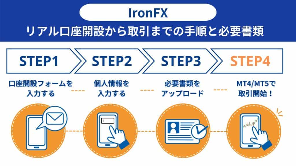 IronFXの口座開設方法｜手順を画像付きで解説