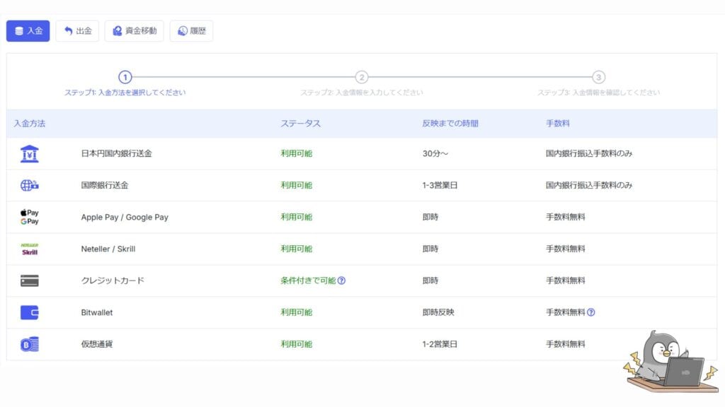 MYFXMarketsの入金方法