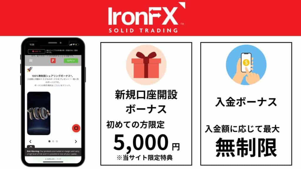 Iron(アイアン)FXの口座開設ボーナス・入金ボーナスキャンペーン