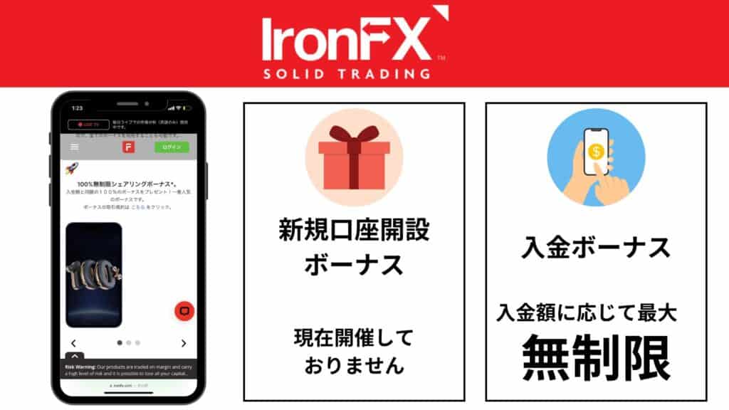 Iron(アイアン)FXの口座開設ボーナス・入金ボーナスキャンペーン