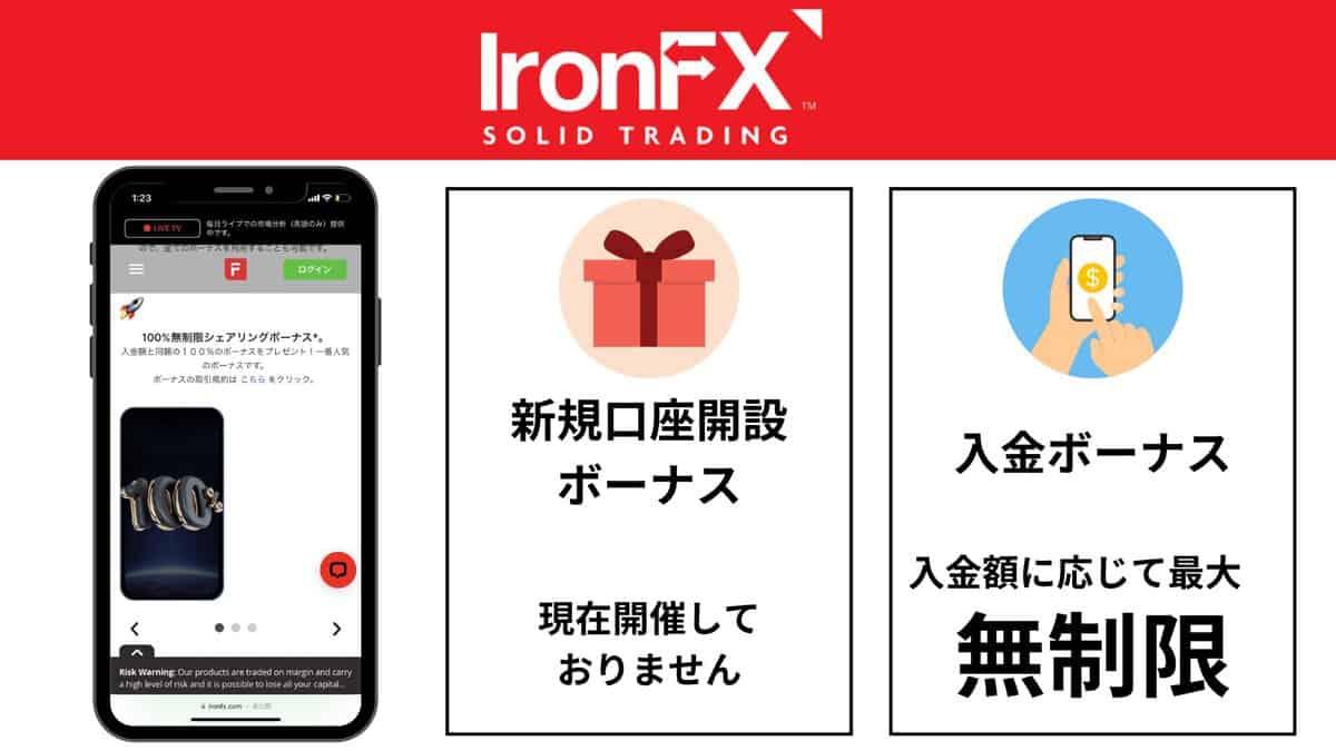 IronFXのボーナスキャンペーン