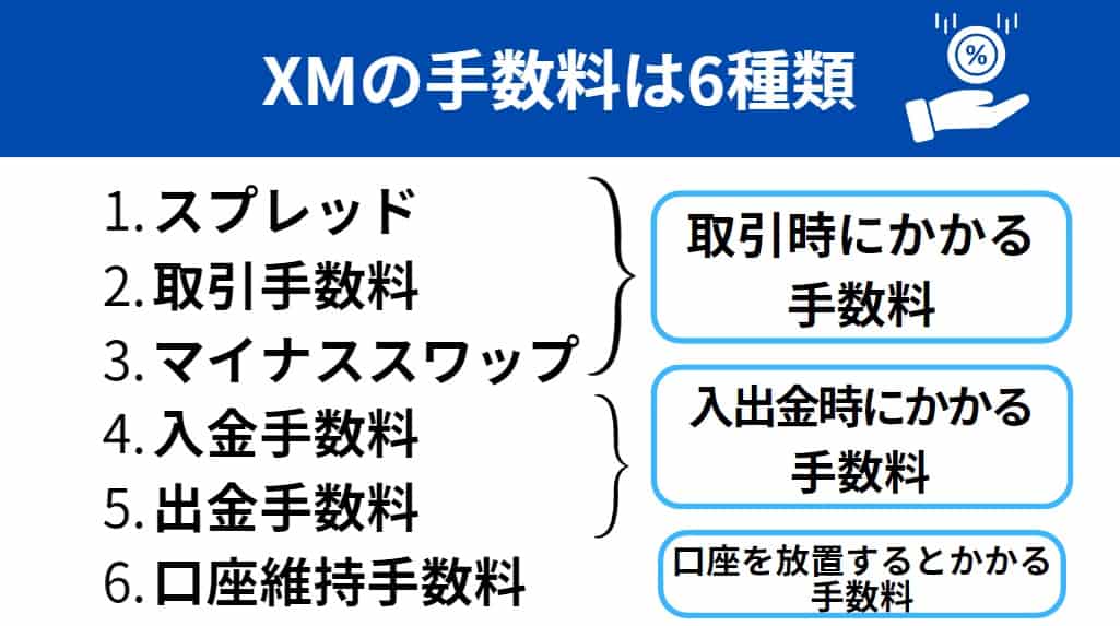 XMの手数料6種類