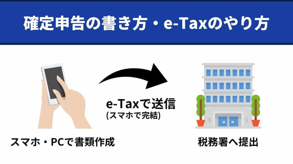 海外FXの確定申告の書き方・e-TaXのやり方