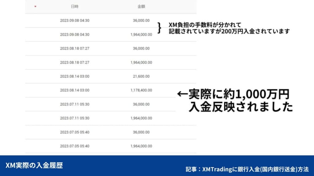 XMTradingの銀行入金（国内銀行送金）のやり方