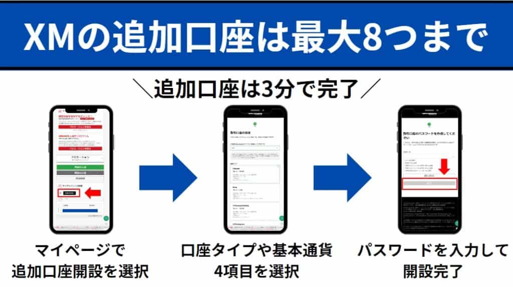 XMの追加口座・複数口座の開設方法