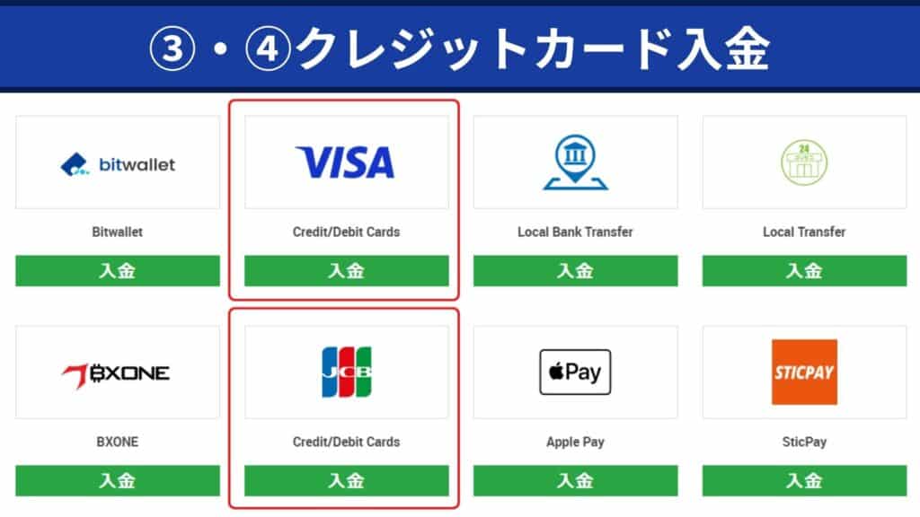 XMTradingにクレジットカード/デビットカードで入金する方法