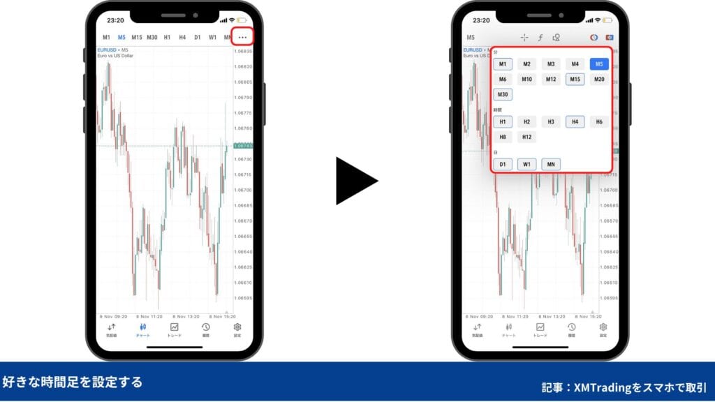 XMTradingでゴールドを取引する方法