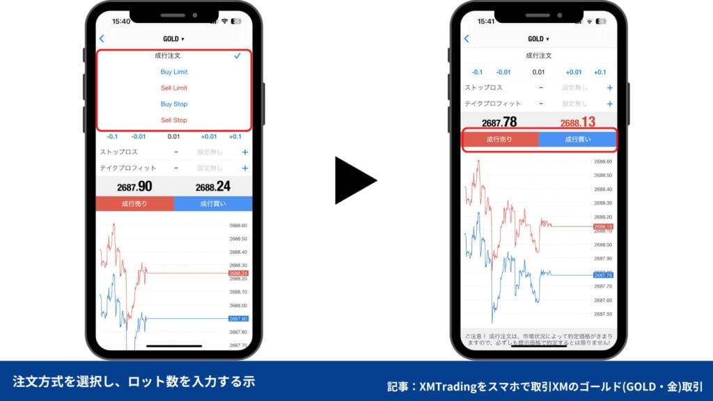 MT4/MT5のチャートにゴールドを表示させる方法