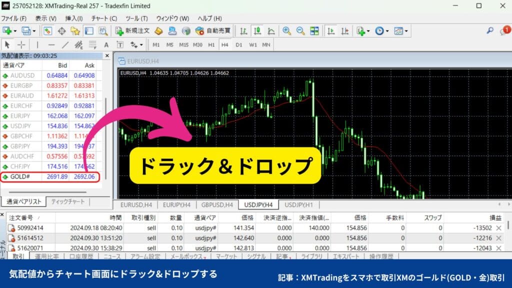 MT4/MT5のチャートにゴールドを表示させる方法