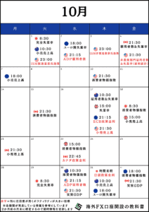 【10月版】FX重要指標経済カレンダー