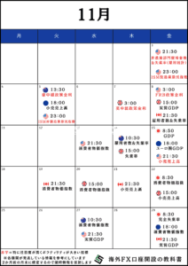 【11月版】FX重要指標経済カレンダー