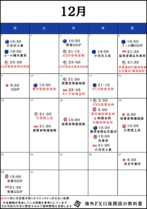 【12月版】FX重要指標経済カレンダー
