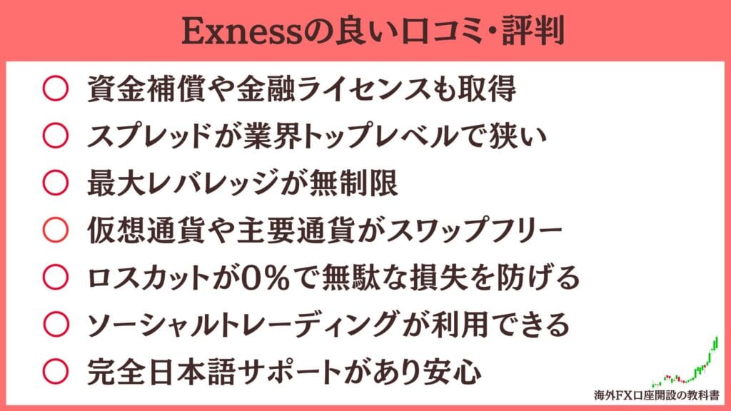 Exness（エクスネス）の良い評判・口コミ・メリット