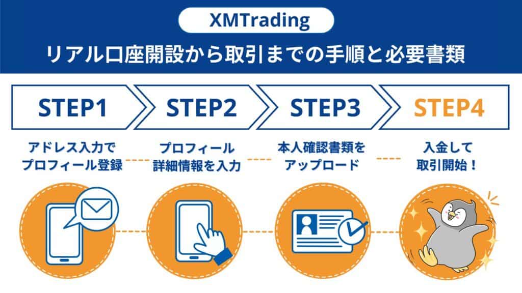 XMTradingの口座開設方法