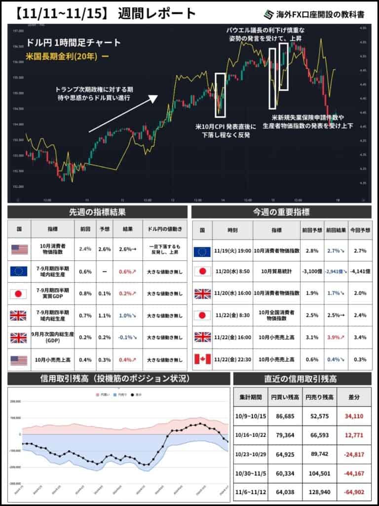 週間分析レポート