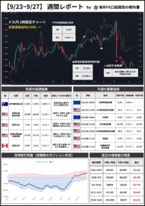 【9/23~9/27】相場分析の週間レポート