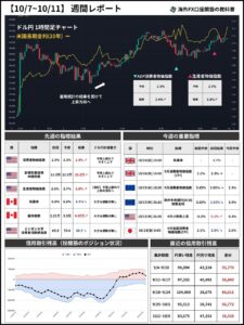 相場レポート