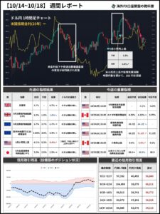 相場分析レポート