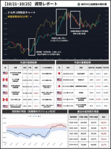 相場分析レポート