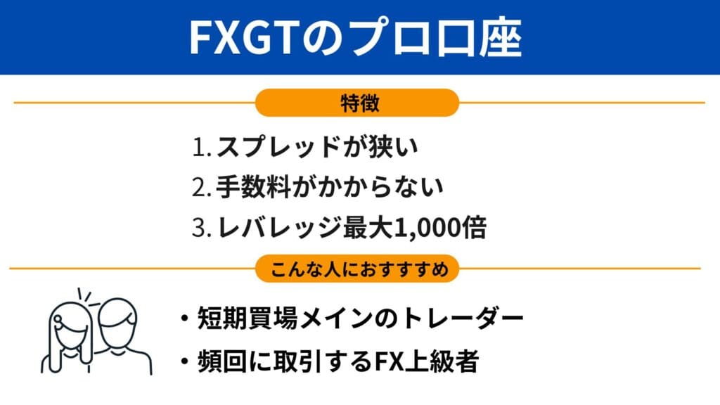 FXGTのプロ口座の特徴｜上級者向け高機能口座