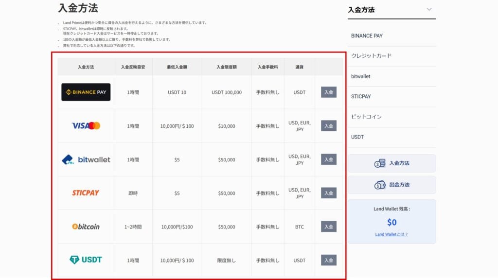 LandPrimeの入金方法