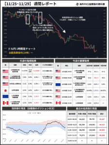 相場分析レポート