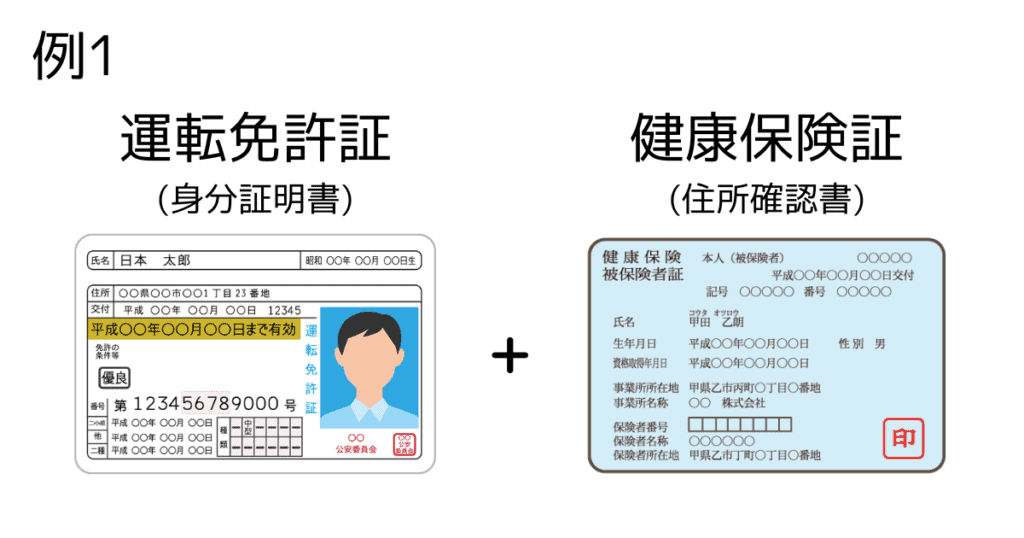 XMTradingの口座開設の必要書類