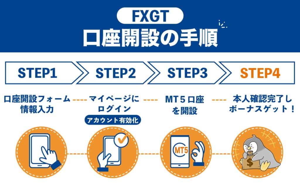 FXGTの口座開設方法