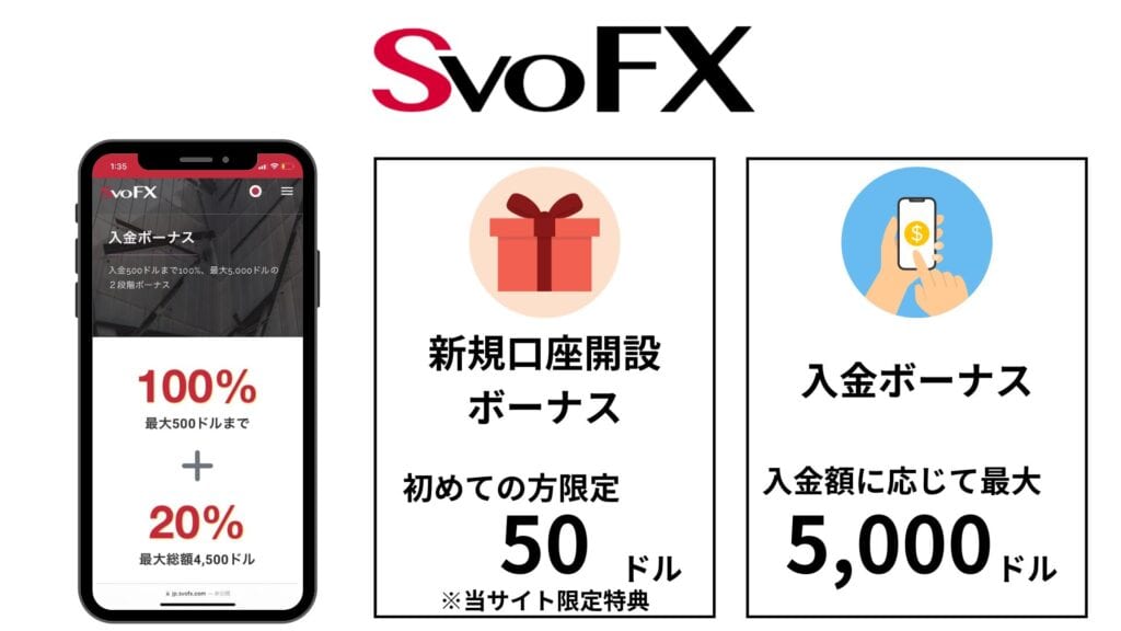 SvoFXのボーナス一覧