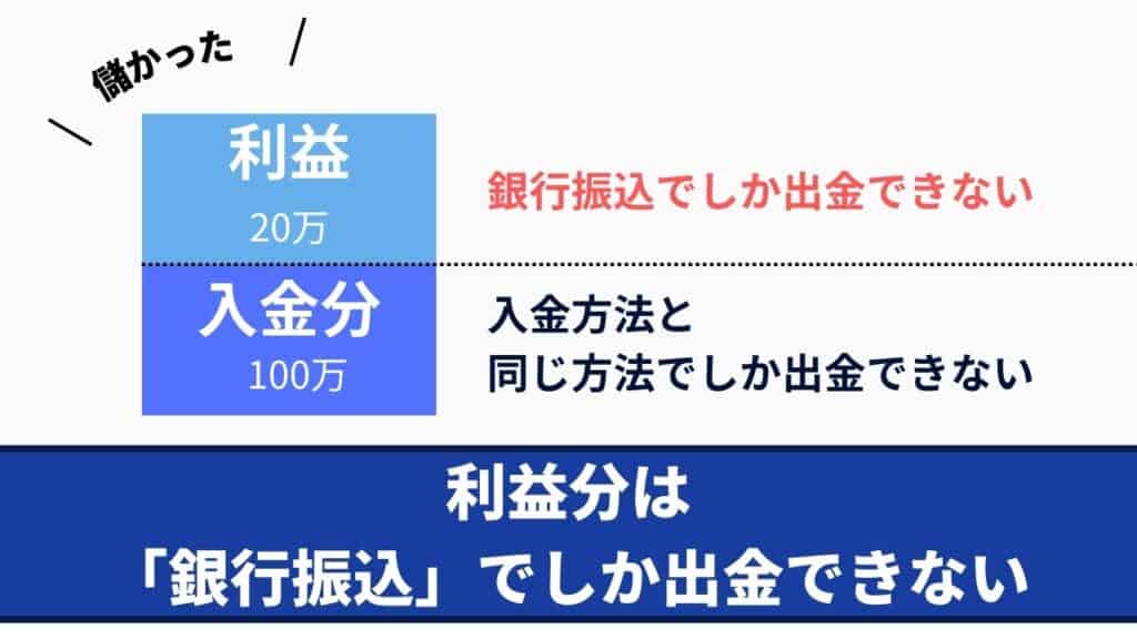 XMトレーディングの使い方｜入金方法