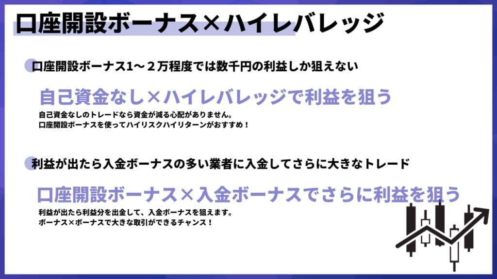 もらえる業者すべて口座開設して、ハイレバ取引で利益を狙う